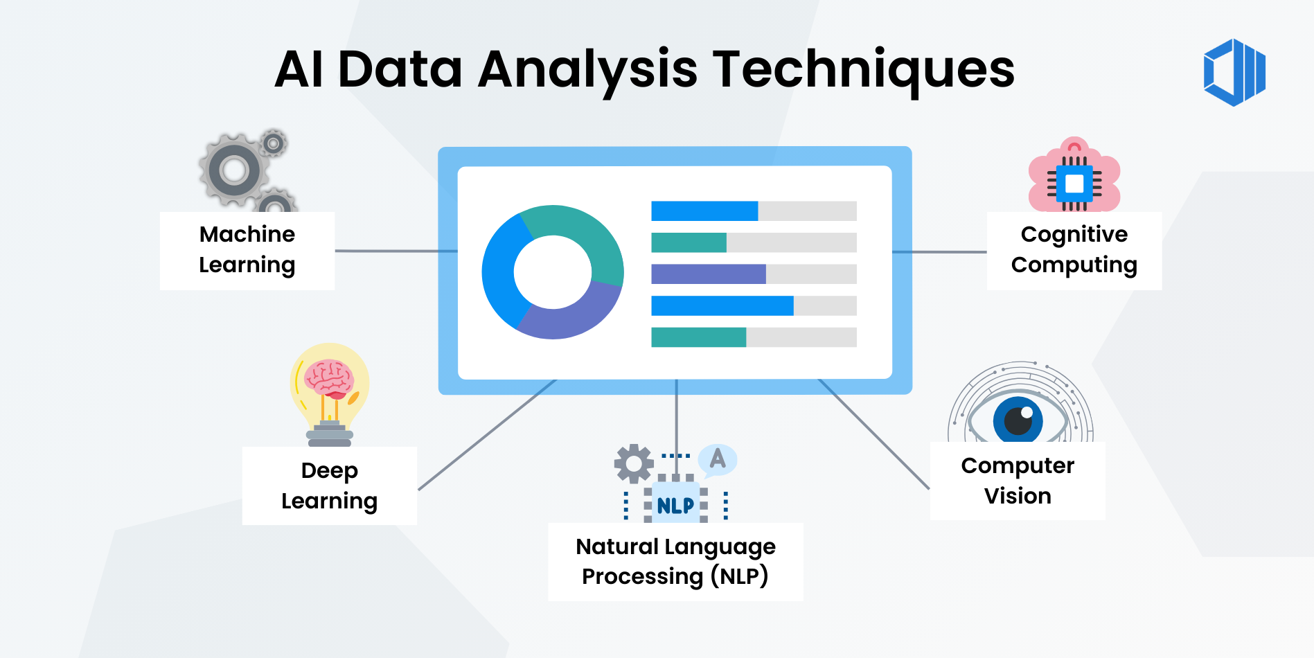 Ai In Data Analysis How Artificial Inteligence Enhances Analytics